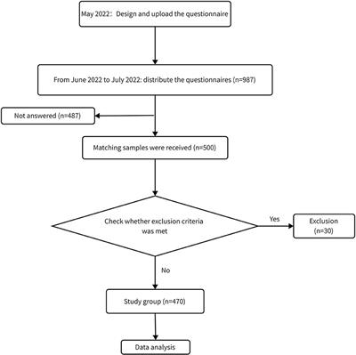 The association between problematic smartphone use and the severity of temporomandibular disorders: A cross-sectional study